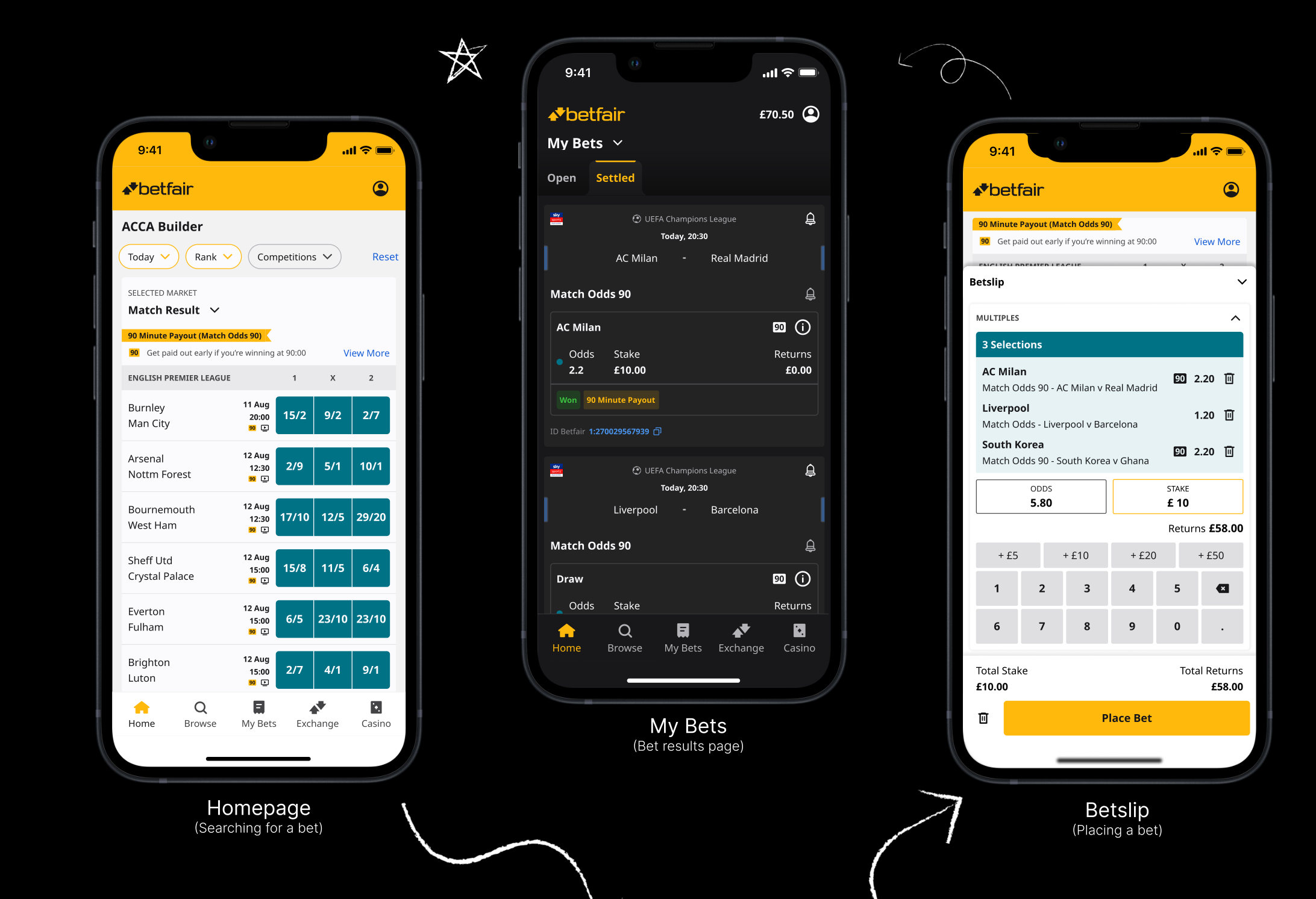 Three Betfair screens: Homepage with the 90 Minute Payout market, My Bets showing a won 90 Minute Payout bet, and a Betslip with 90 Minute Payout selections