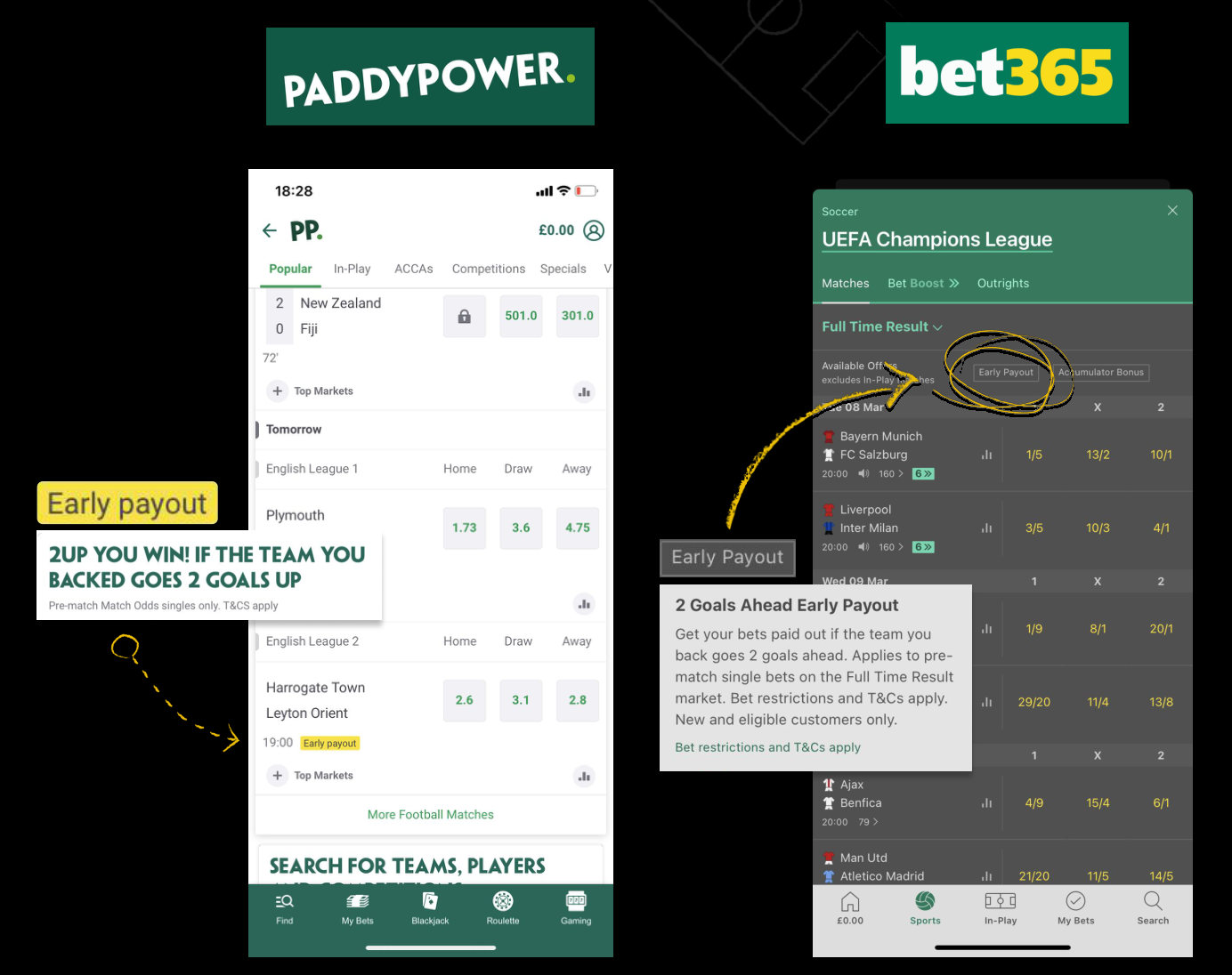 Paddy Power and bet365 apps showing their '2 goals up' early payout offers and where they are signposted