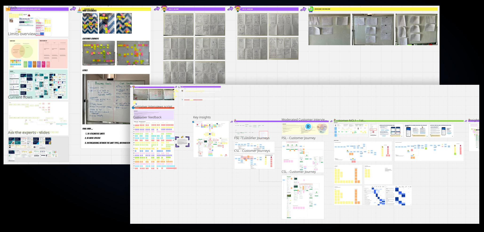 Miro boards with customer journeys, HMW statements, goals, sketches, interview scripts and key insights